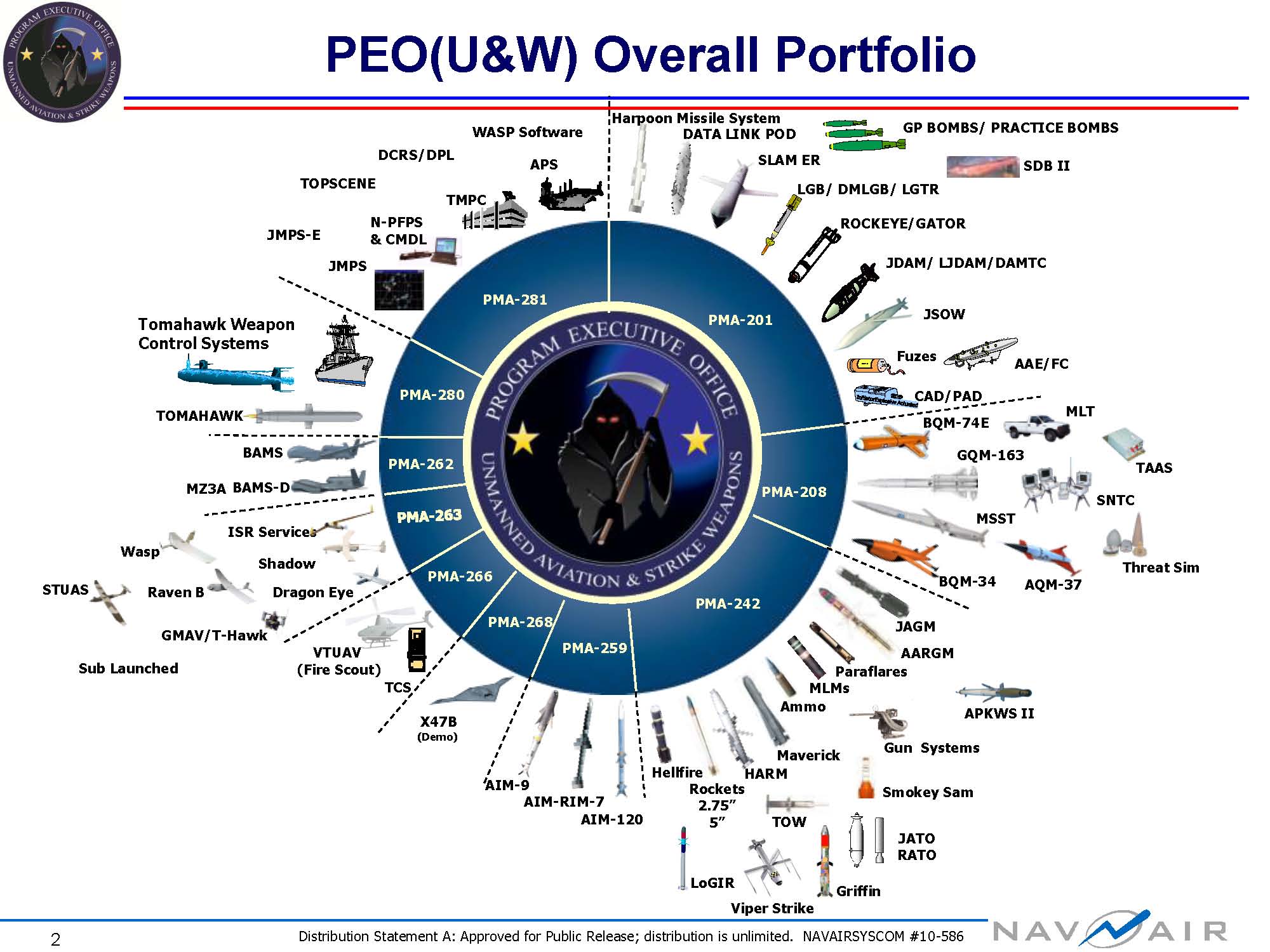 Peo Iew S Organization Chart